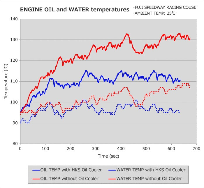HKS Oil Cooler S-type 15+ WRX/STi