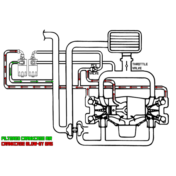 Radium Engineering Dual Catch Can Kit, 08-14 WRX STi, and 2015+ STi